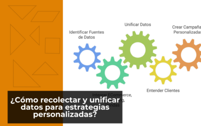 ¿Cómo recolectar y unificar datos para estrategias personalizadas?
