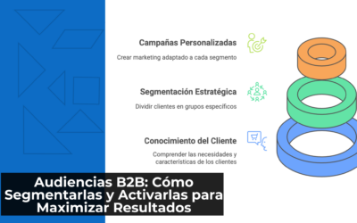 Mejora tu segmentación B2B y aumenta tus resultados.