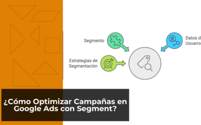 ¿Cómo Optimizar Campañas en Google Ads con Segment?