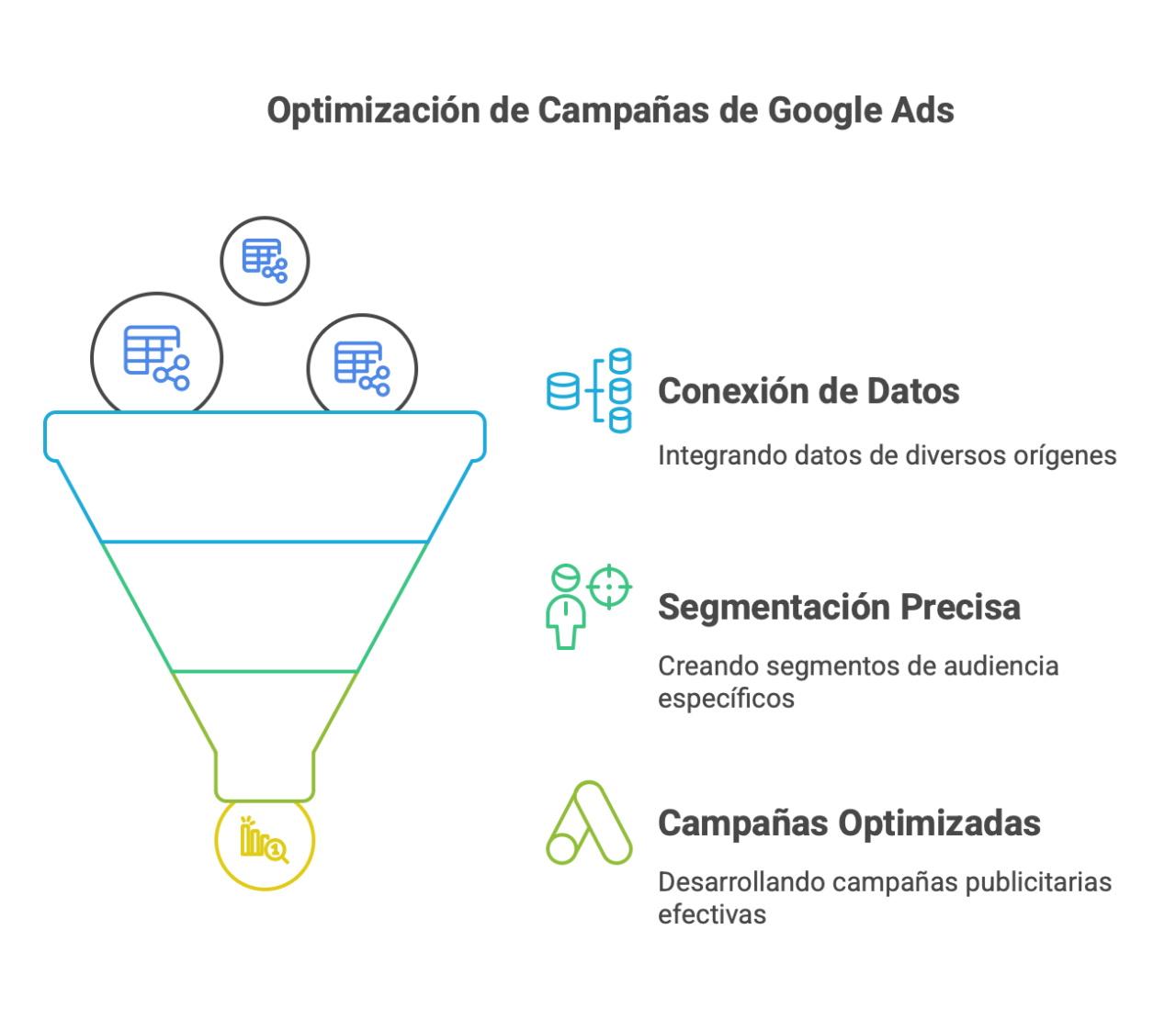 ¿Cómo Optimizar Campañas en Google Ads con Segment? - Clicker 360