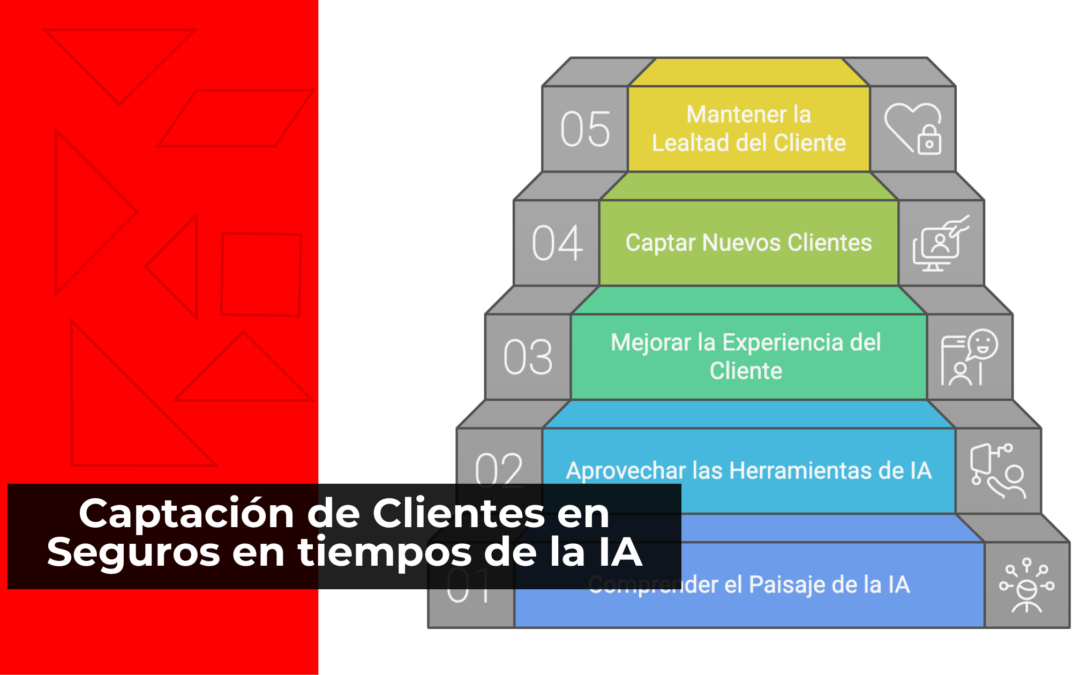 Captación de Clientes en Seguros en tiempos de la IA