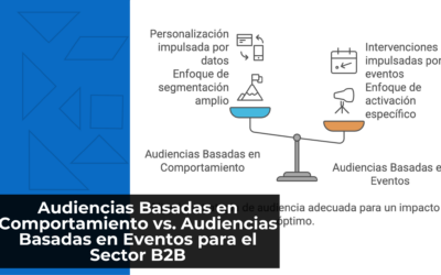 Audiencias Basadas en Comportamiento vs. Audiencias Basadas en Eventos para el Sector B2B