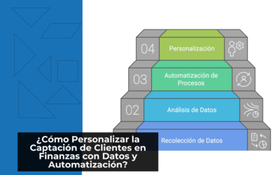 ¿Cómo Personalizar la Captación de Clientes en Finanzas con Datos y Automatización?