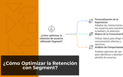 ¿Cómo Optimizar la Retención con Segment?