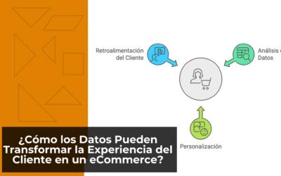 ¿Cómo los Datos Pueden Transformar la Experiencia del Cliente en un eCommerce?