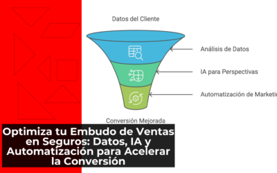 Optimiza tu Embudo de Ventas en Seguros: Datos, IA y Automatización para Acelerar la Conversión