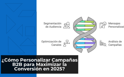 ¿Cómo Personalizar Campañas B2B para Maximizar la Conversión en 2025?
