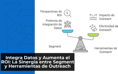 Integra Datos y Aumenta el ROI: La Sinergia entre Segment y Herramientas de Outreach