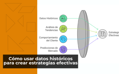Cómo usar datos históricos para crear estrategias efectivas.