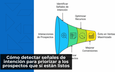 Cómo detectar señales de intención para priorizar a los prospectos que sí están listos