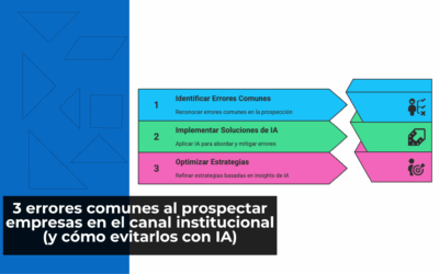 3 errores comunes al prospectar empresas en el canal institucional (y cómo evitarlos con IA)