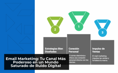 Email Marketing: Tu Canal Más Poderoso en un Mundo Saturado de Ruido Digital