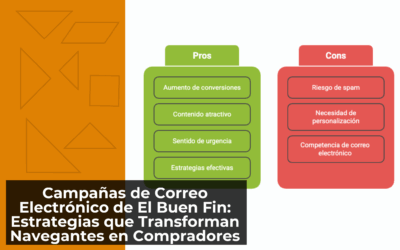 Campañas de Correo Electrónico de El Buen Fin: Estrategias que Transforman Navegantes en Compradores