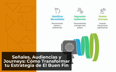 Señales, Audiencias y Journeys: Cómo Transformar tu Estrategia de El Buen Fin